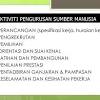 Msdm atau manajemen sumber daya manusia adalah salah. Https Encrypted Tbn0 Gstatic Com Images Q Tbn And9gcqzjfxy Qhori3mfwowbzauanjju6y A8onuc47cj Yfmigdq3n Usqp Cau