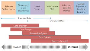 Building Data Science Teams Or Dsaas Data Science As A Service Nikhil Rasiwasia Pulse Linkedin