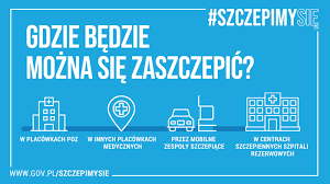Jest przeprowadzany od 1 kwietnia 2021 roku do 30 czerwca 2021 roku. Serwis Prasowy