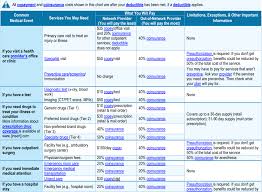 We did not find results for: Https Marketplace Cms Gov Technical Assistance Resources Summary Of Benefits Fast Facts Pdf