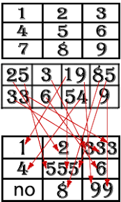 Pythagorean Square Numerology Meanings Pythagorean