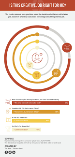 Concentric Doughnut Chart Infographic Template Visme