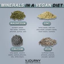 Minerals In A Vegan Diet In 2020 Vegan Zinc Sources Vegan Calcium Sources Vegan Diet