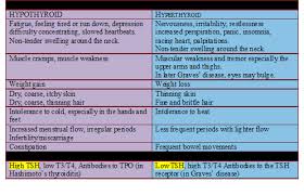 Thyroid Hypothyroidism Treatment Hypothyroidism Natural Treatment Hypothyroidism Symptoms