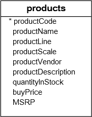 Mysql Select Into Variable