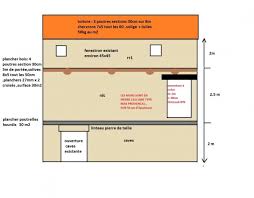 Ipn pour savoir quel type de poutre. Dimension Linteau Ipn Mur En Pierre 7 Messages