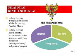 The source also offers png transparent logos free: Kementerian Dalam Negeri Republik Indonesia Direktorat Jenderal Bina