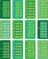 Help the kids to learn maths easy & fun! Multiplication Tables 1x To 12 In Color Helping With Math