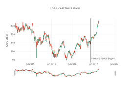 Candlestick Charts Python V3 Plotly