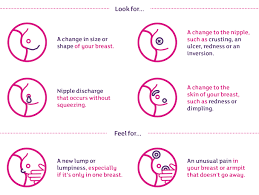 Aching, pain, tension in the arm, shoulder, hand, chest or breast area. Breast Cancer Signs And Symptoms Breastscreen Nsw