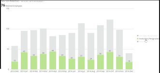 Select centered overlay to lay the title over the chart, or more options for additional choices. Overlay Bar Graph Domo Knowledge Base