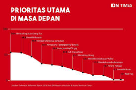Adapun judul karya tulis ilmiah ini adalah : Tak Ternilai 5 Tanda Keluarga Jadi Prioritas Pada Hidup Millennials