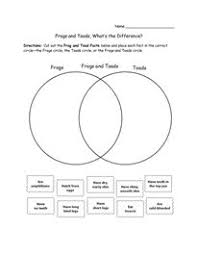 Frogs And Toads What S The Difference Frog And Toad Informational Writing First Grade Writing
