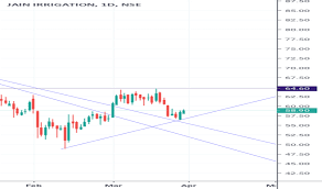 Jisljaleqs Stock Price And Chart Nse Jisljaleqs