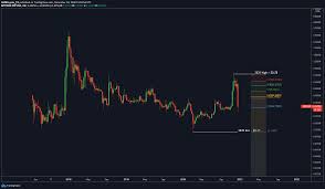 Currently, xrp is one of the more popular. With Ripple Xrp Sec Lawsuit Dropping Prices Should You Hold Or Sell Your Coin Ambcrypto