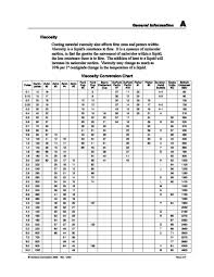 Pdf Viscosity Conversion Chart Anh Dung Pham Academia Edu