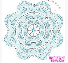 kante klik gia na deite thn arxikh eikona bijuteria de croche flores de croche modelos de croche