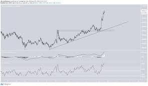 Bitcoin core is the backbone of the bitcoin network. Bitcoin Smashes Resistance To Reach Another All Time High Coingenius Hosts Virtual Crypto Event