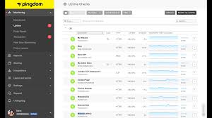 website uptime monitoring pingdom