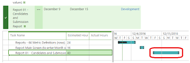 Tasks List Gantt Chart Showing Wrong Due Date Sharepoint