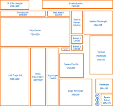 Marketing blogging | how to written by: Popular Affiliate Banner Image Ad Dimensions Wordpress Affiliate Platform
