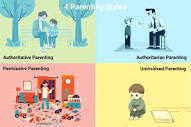 The 4 Types of Parenting Styles and Their Impact On Child Development