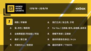Three Surprises From This Weeks Kkbox Music Supper Listen