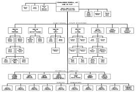 Chapter Xxii The Evolution Of Asf Headquarters