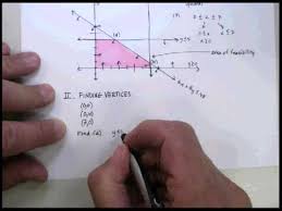 Determine which region in the graph contains all the solutions to the following system of inequalities Systems Of Inequalities Linear Programming Avi Youtube