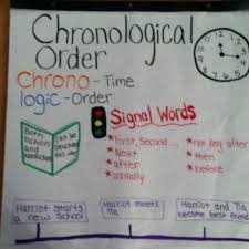 5th Grade Anchor Charts Pinterest Text Structure