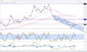 Gbp Usd Breaks 1 30 On Bullish Barnier Comments