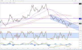 Gbp Usd Breaks 1 30 On Bullish Barnier Comments