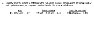 Polar and nonpolar covalent bonds are examples of bonds. Na Gizmo Warm Up Just Like In A Tug Of War Atoms Chegg Com