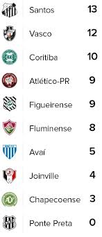 Só dão enfase para os clubes grandes.mais a maioria é jogo mediano. Mito Das Tacas Rogerio Ceni Tem Mais Titulos Do Que 13 Clubes Do Brasileirao Tricolor Na Web