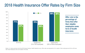 For group medical insurance, but insurance companies eased the requirements that employees be actively at work so furloughed employees can keep medical coverage. Massachusetts Employer Survey