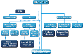 Terminologi organisasi sering digunakan dalam konteks yang bervariasi. Struktur Organisasi Wikipedia Bahasa Indonesia Ensiklopedia Bebas
