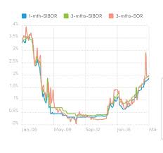 Goodbye To Affordable Mortgage Loans Smartinvestorinc