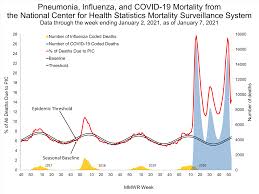 We did not find results for: Fluview Summary Ending On January 2 2021 Cdc