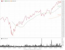 Stock market pr abbreviation meaning defined here. 5g Stocks To Buy In 2021 We Re Bullish On 2 Companies