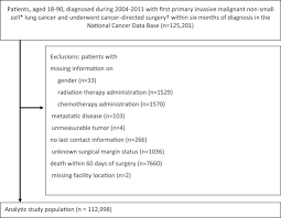 Imfinzi ® (durvalumab) is a prescription medicine used to treat adults with a type of lung cancer called small cell lung cancer (sclc). Prevalence Prognostic Implications And Survival Modulators Of Incompletely Resected Non Small Cell Lung Cancer In The U S National Cancer Data Base Journal Of Thoracic Oncology