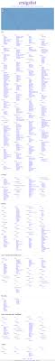 The Website Craigslist Org Courtesy Of Pinstamatic Http Pinstamatic Com Web Inspiration Job Craigslist