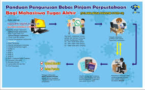 Anggaran perpustakaan jumlah anggaran perpustakaan yang berasal dari pemustaka sekolah minimal lima (5) tahun terakhir 3. Perpuspens Perpustakaan Pens