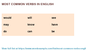 Most Common Verbs In English 1 000 Results
