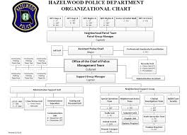 Hazelwood Police Department Org Chart