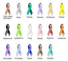 Like other zodiac signs, cancer has a special symbol that is associated with the mythology. Brain Cancer Ribbon Tattoos Hover Me