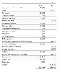 Algebra 2 regents june 2019 answer key The Following Is The Trial Balance Of Asbar Sdn Bhd Chegg Com