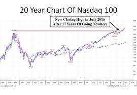 the s p 500 index ticks near 3 000 but im at 2 400