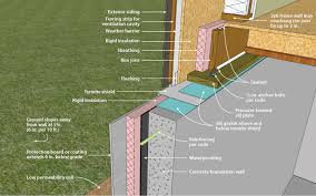 It's the simplest and least expensive basement area to insulate, and will bring the highest return on your investment. Doe Building Foundations Section 2 2 Rim Joist Variation