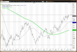 Nvidia Stock Tests Key Level On Post Earnings Strength