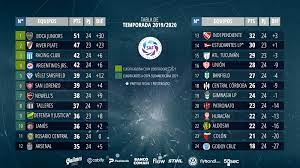 Copa libertadores y sudamericana 2021: Superliga Actualizo Como Esta La Tabla Para Clasificar A Torneos Internacionales Mundo D